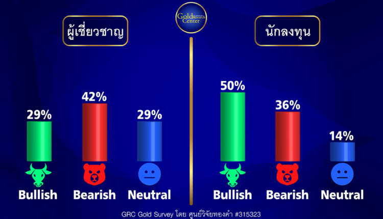 GRC Gold Survey 31 July - 4 Aug 2023
