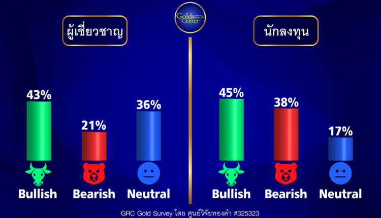 GRC Gold Survey 7-11 Aug 2023