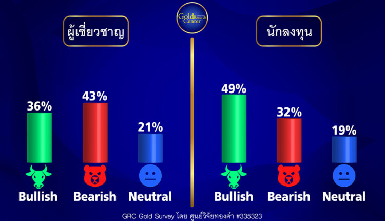 GRC Gold Survey 14-18 Aug 2023