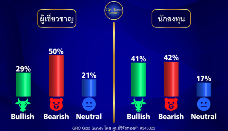 GRC Gold Survey 20-25 Aug 2023