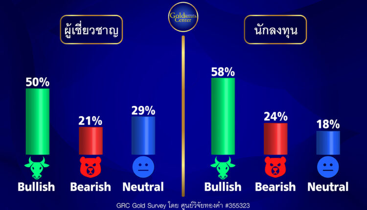 GRC Gold Survey 28 Aug - 1 Sep 2023