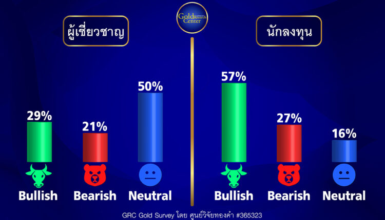 GRC Gold Survey 4-8 Sep 2023
