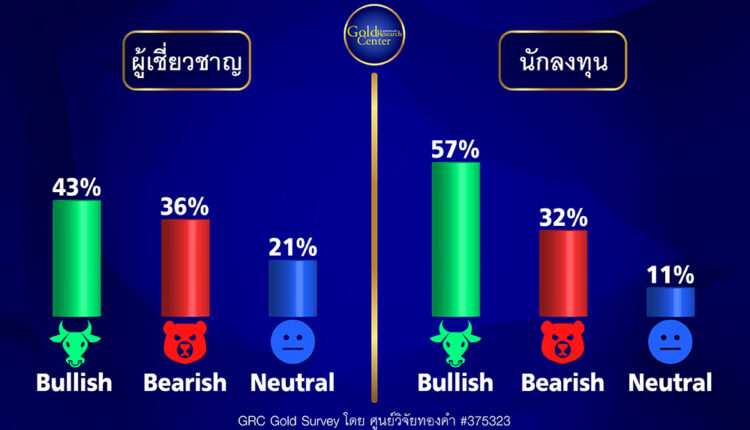 GRC Gold Survey 11-15 Sep 2023