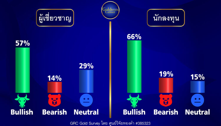 GRC Gold Survey 18-22 Sep 2023