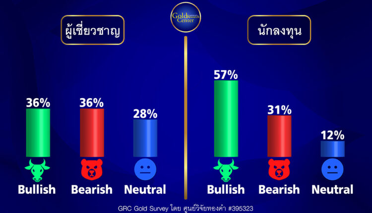 GRC Gold Survey 25-29 Sep 2023