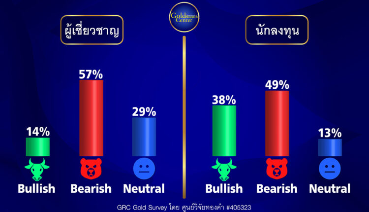 GRC Gold Survey 2-6 Oct 2023