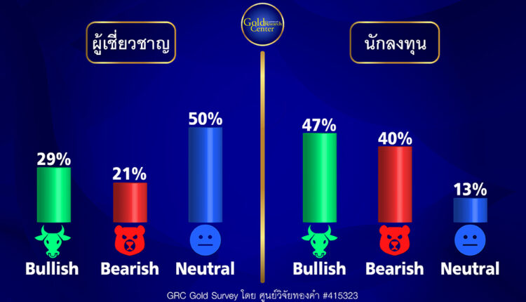 GRC Gold Survey 9-13 Oct 2023