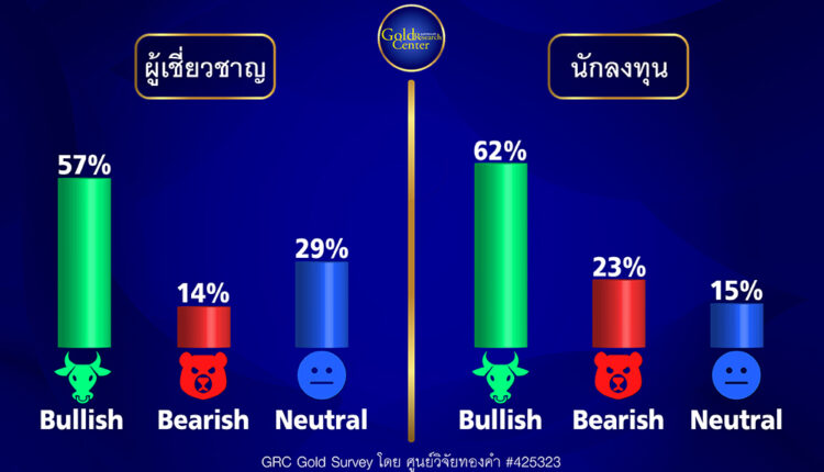 GRC Gold Survey 16-20 Oct 2023