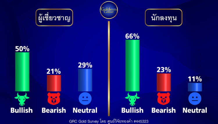 GRC Gold Survey 29 Oct - 3 Nov 2023