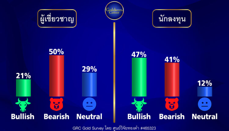 GRC Gold Survey 13-17 Nov 2023