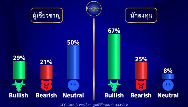 GRC Gold Survey 4-8 Dec 2023