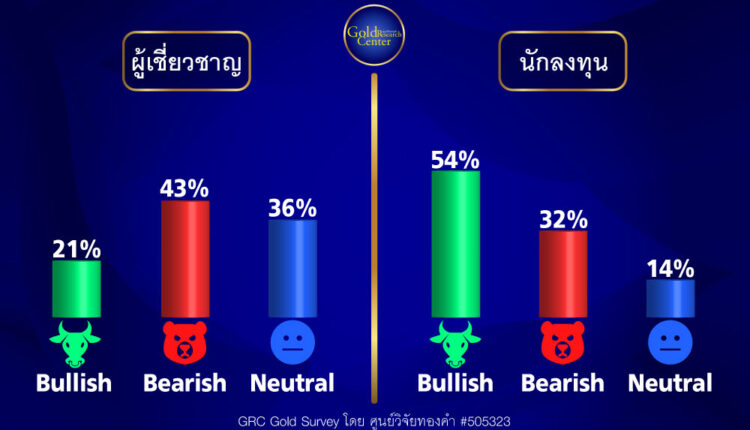 GRC Gold Survey 11-15 Dec 2023