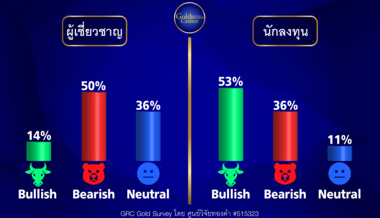 GRC Gold Survey 18-22 Dec 2023