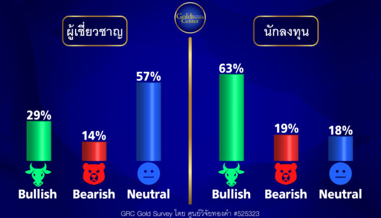 GRC Gold Survey 25-29 Dec 2023