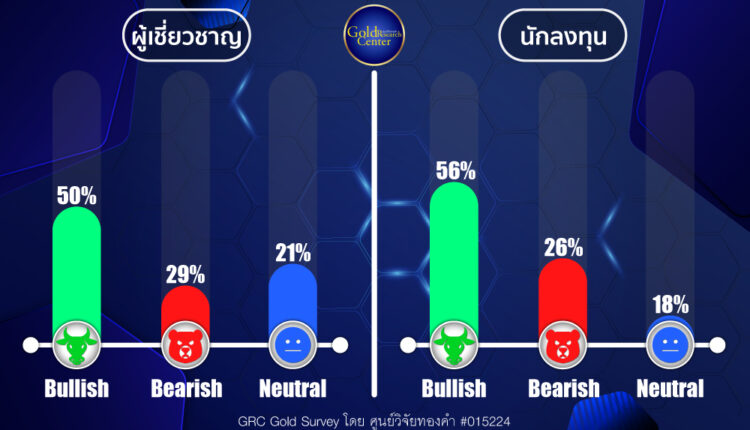 GRC Gold Survey 1-5 Jan 2024