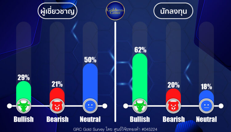 GRC Gold Survey 22-26 Jan 2024