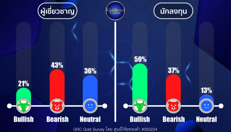 GRC Gold Survey 29 Jan - 2 Feb 2024