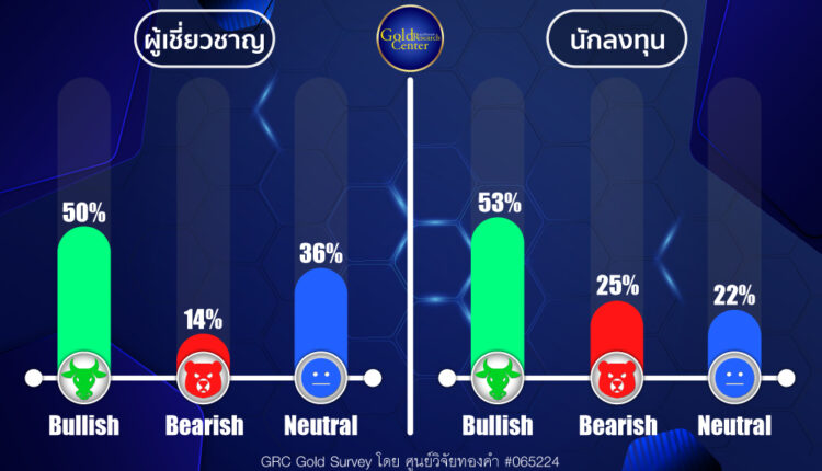 GRC Gold Survey 5-9 Feb 2024
