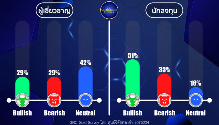 GRC Gold Survey 12-16 Feb 2024