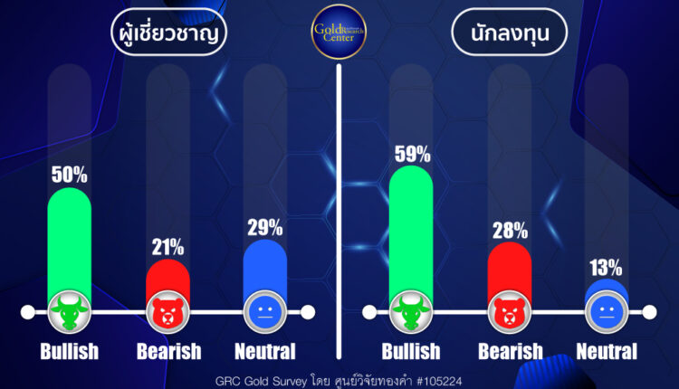 GRC Gold Survey 4-8 Mar 2024