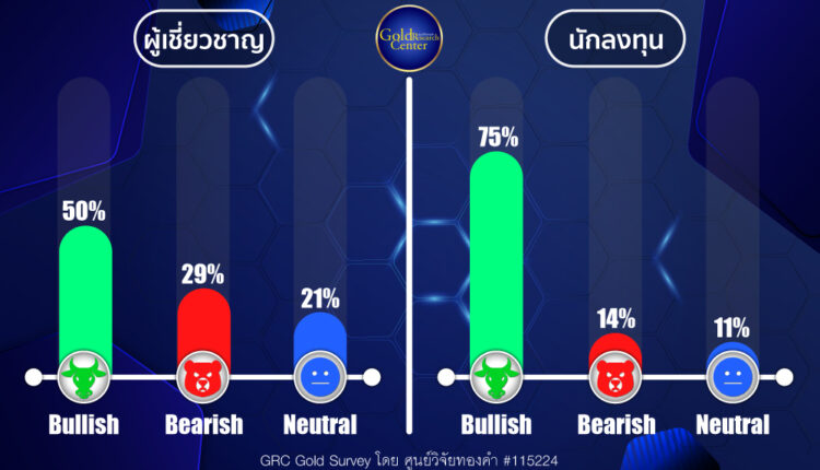 GRC Gold Survey 11-15 Mar 2024