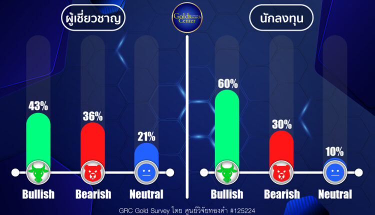 GRC Gold Survey 18-22 Mar 2024