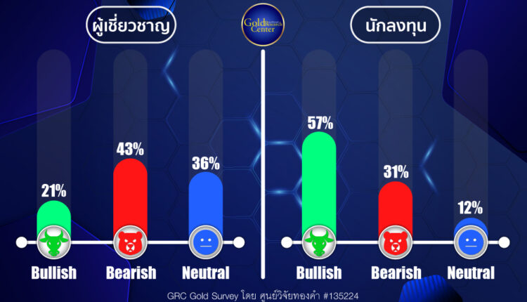 GRC Gold Survey 25-29 Mar 2024