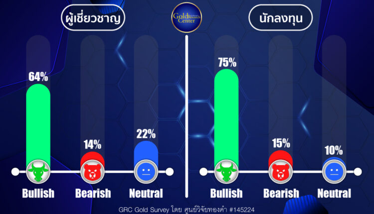 GRC Gold Survey 1-5 Apr 2024