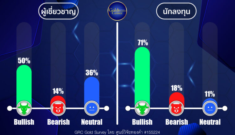 GRC Gold Survey 8-12 Apr 2024
