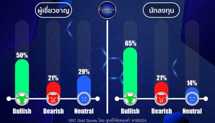 GRC Gold Survey 15-19 Apr 2024