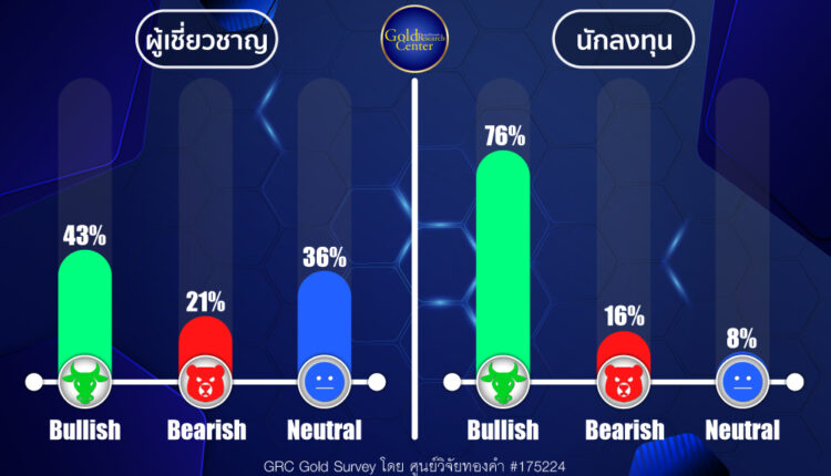 GRC Gold Survey 22-26 Apr 2024