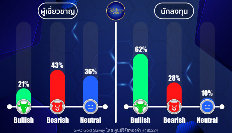 GRC Gold Survey 29 Apr - 3 May 2024