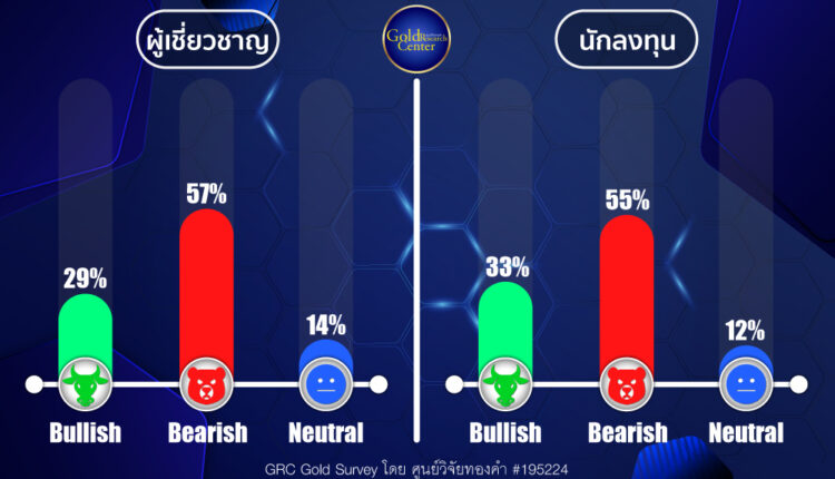 GRC Gold Survey 6-10 May 2024