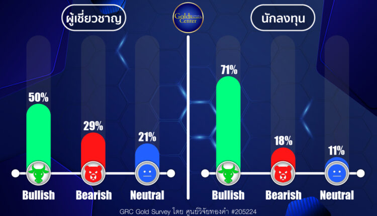GRC Gold Survey 13-17 May 2024