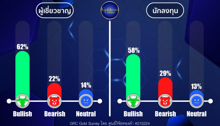GRC Gold Survey 20-24 May 2024