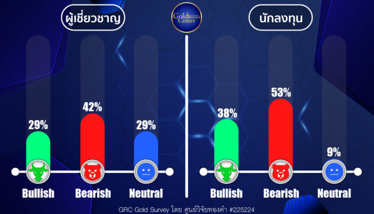 GRC Gold Survey 27-31 May 2024