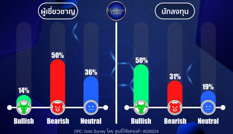 GRC Gold Survey 3-7 June 2024