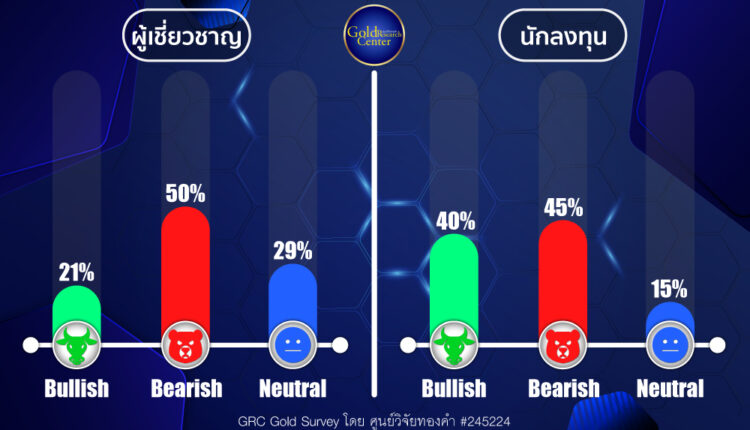 GRC Gold Survey 10-14 June 2024