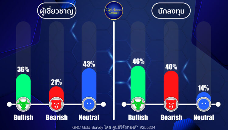 GRC Gold Survey 17-21 June 2024