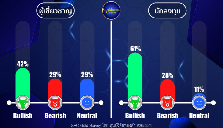 GRC Gold Survey 24-28 June 2024