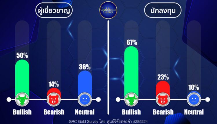 GRC Gold Survey 8-12 July 2024
