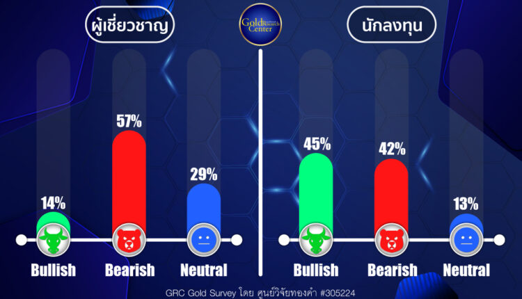 GRC Gold Survey 22-26 July 2024