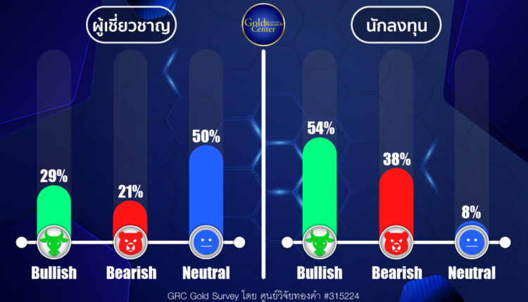 GRC Gold Survey 29 July - 2 Aug 2024