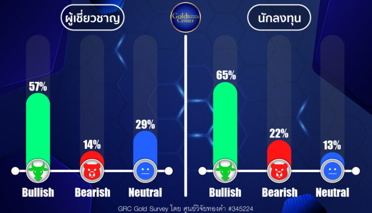 GRC Gold Survey 19-23 Aug 2024