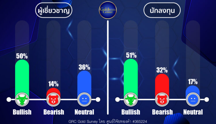 GRC Gold Survey 2-6 Sep 2024
