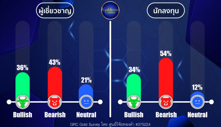 GRC Gold Survey 9-13 Sep 2024