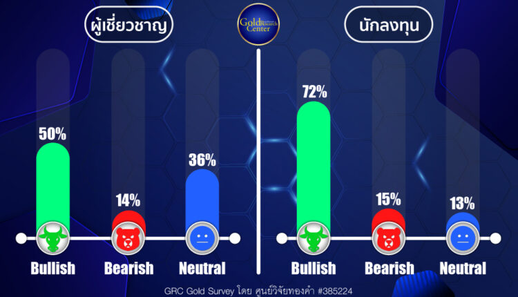 GRC Gold Survey 16-20 Sep 2024