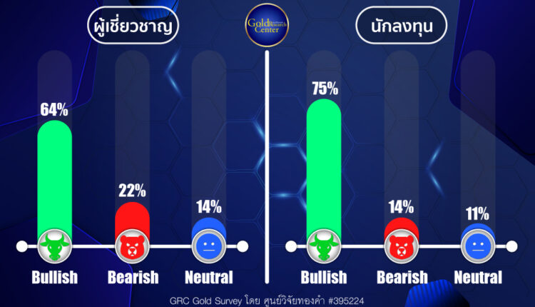 GRC Gold Survey 23-27 Sep 2024
