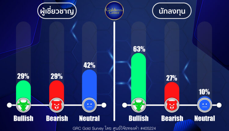 GRC Gold Survey 30 Sep - 4 Oct 2024