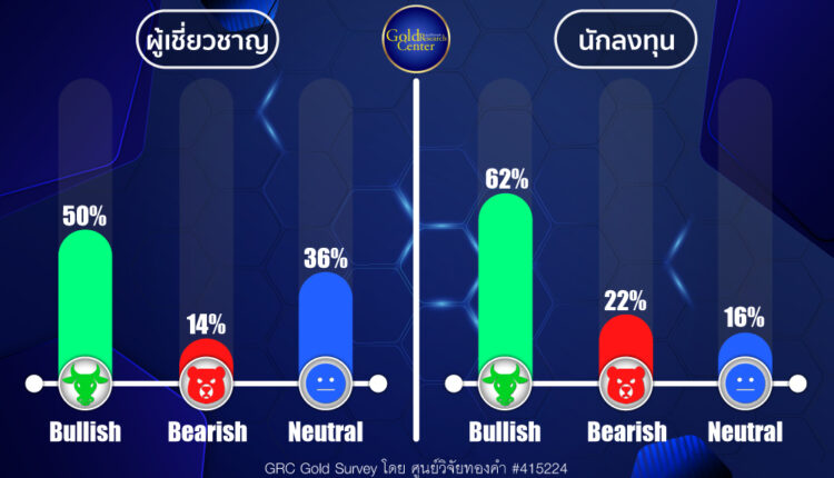GRC Gold Survey 7-11 Oct 2024